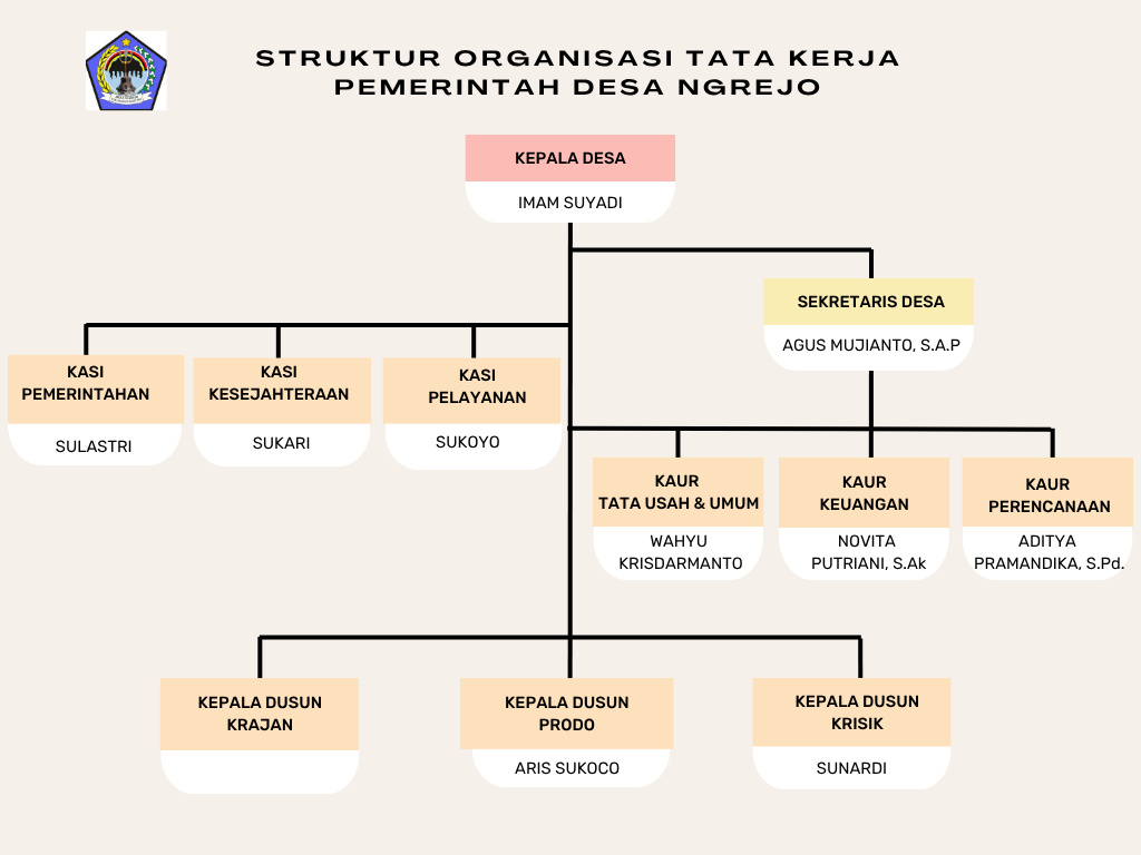Bagan Struktur Organisasi